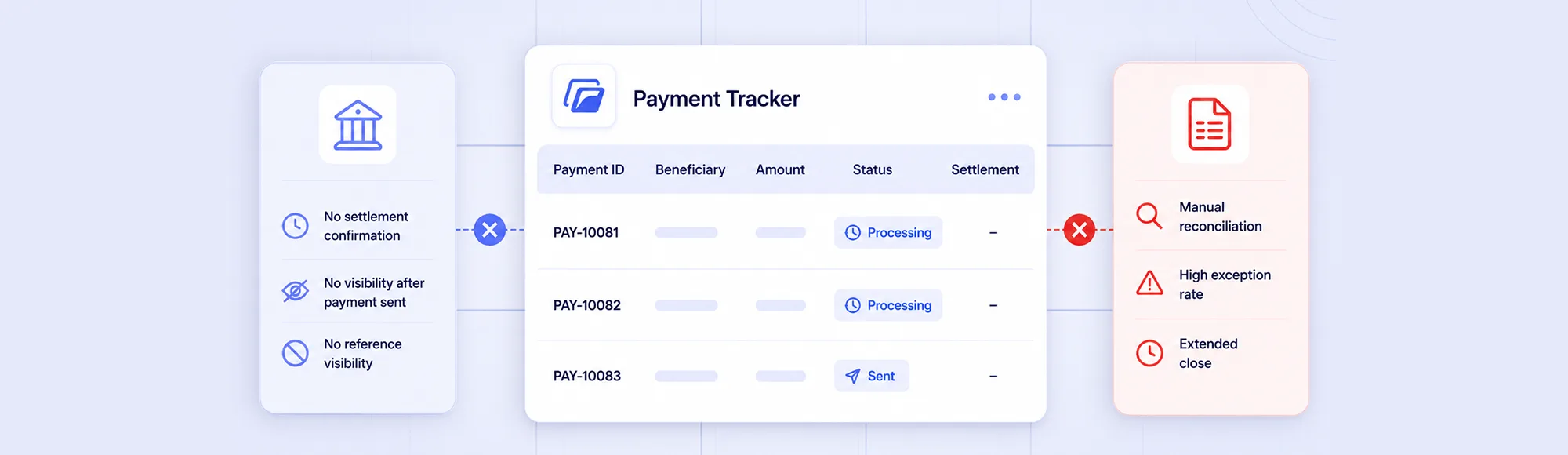 Why Your Payment Tracker Is Not Telling You Enough 7 Why Your Payment Tracker Is Not Telling You Enough