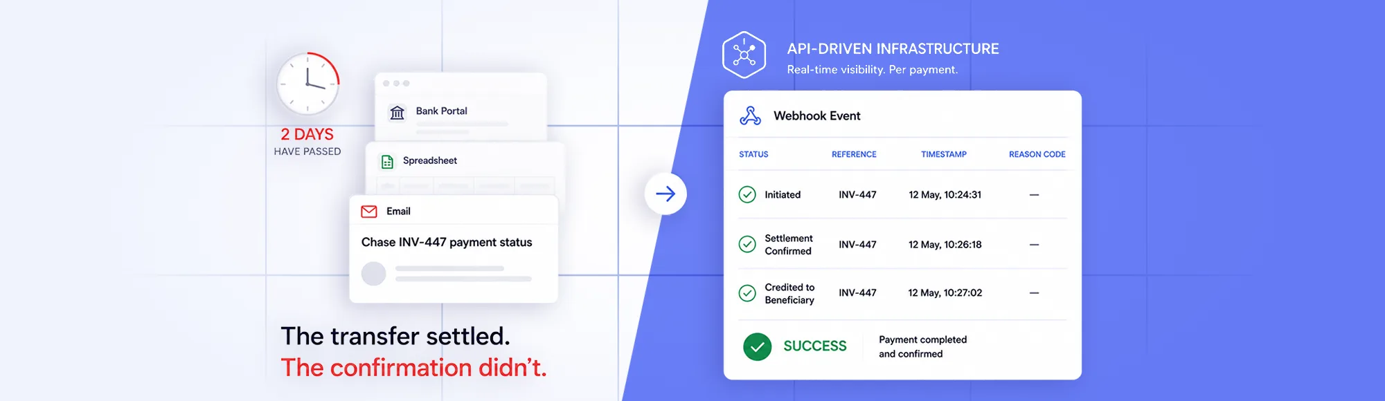 International Payments Still Break at Scale. Here Is Why. 11 International Payments Still Break at Scale. Here Is Why.