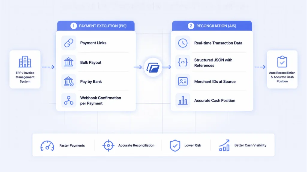 Why Does the Invoice Payment Process Disconnect at Execution