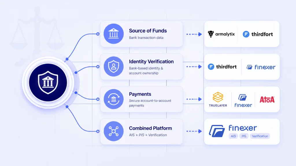 How Do You Choose the Right Open Banking Tools for Solicitors