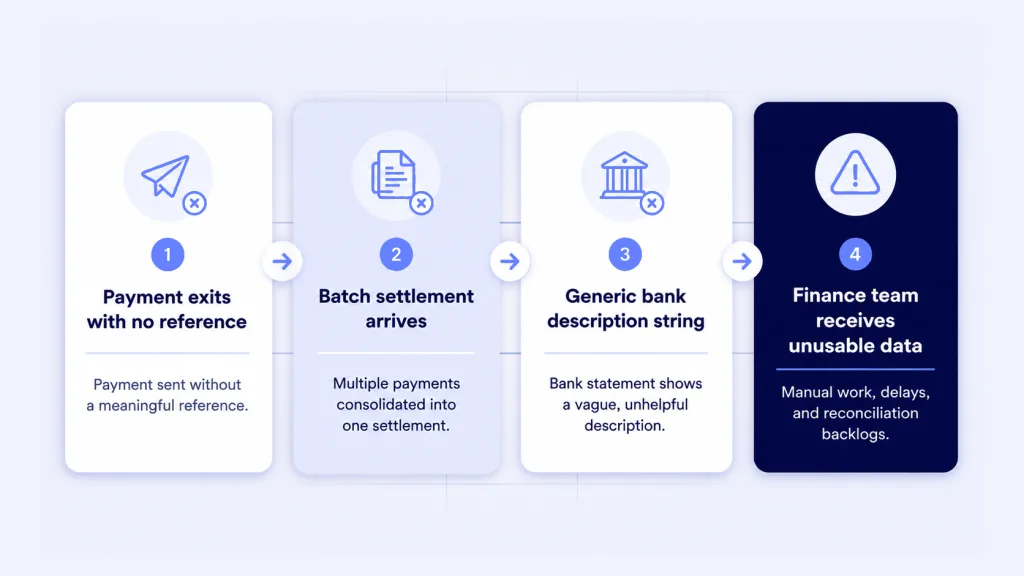 Why Does Manual Bank Reconciliation Exist