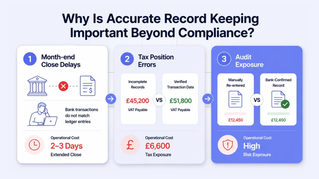 why is accurate record keeping important