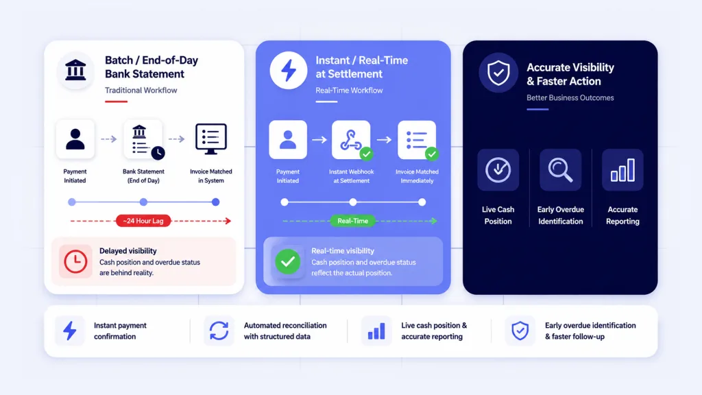 How Does Real-Time Accounting Data Reduce Late Payment of Commercial Debts
