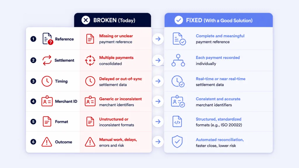 What Does a Good Transaction Processing Solution Provide