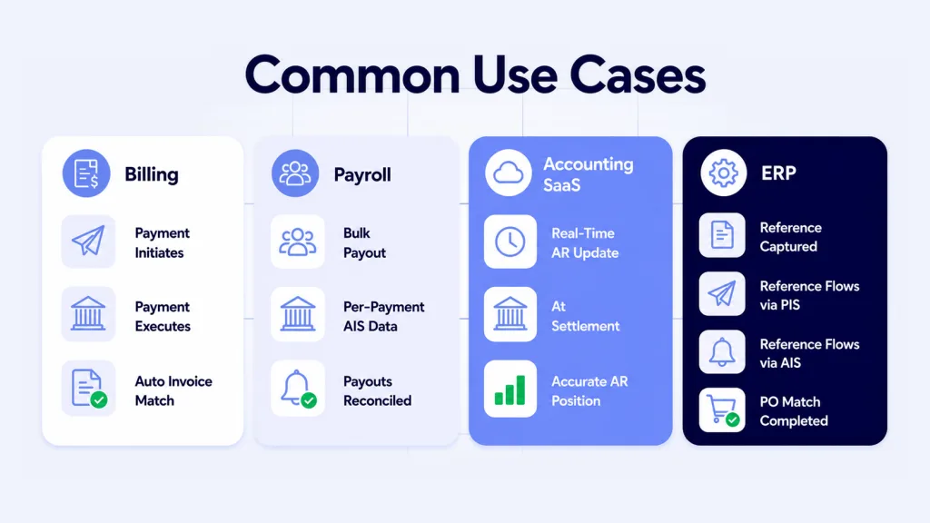 use cases