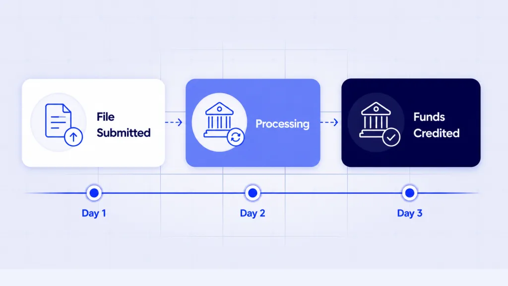 What Is the Bacs Payment 3-Day Cycle in Practice