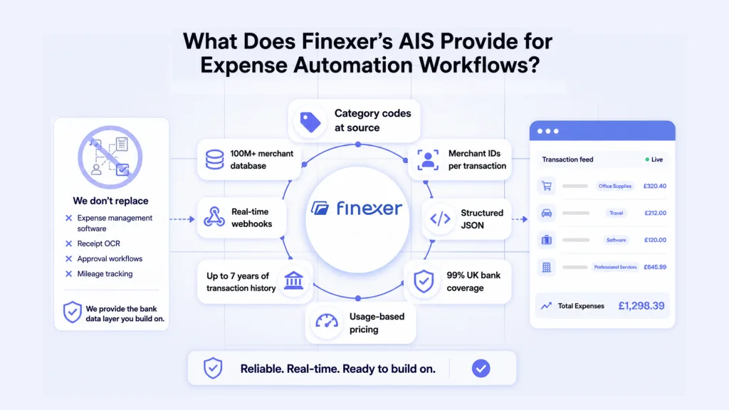 Where Does Finexer Fit in an Automated Expense System