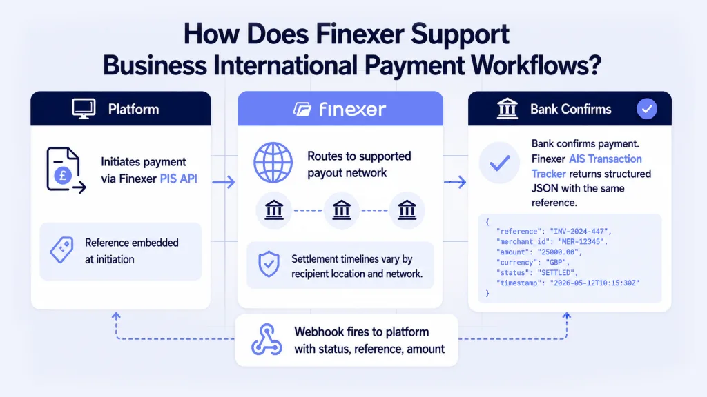 What Does Finexer Provide for International Business Payments