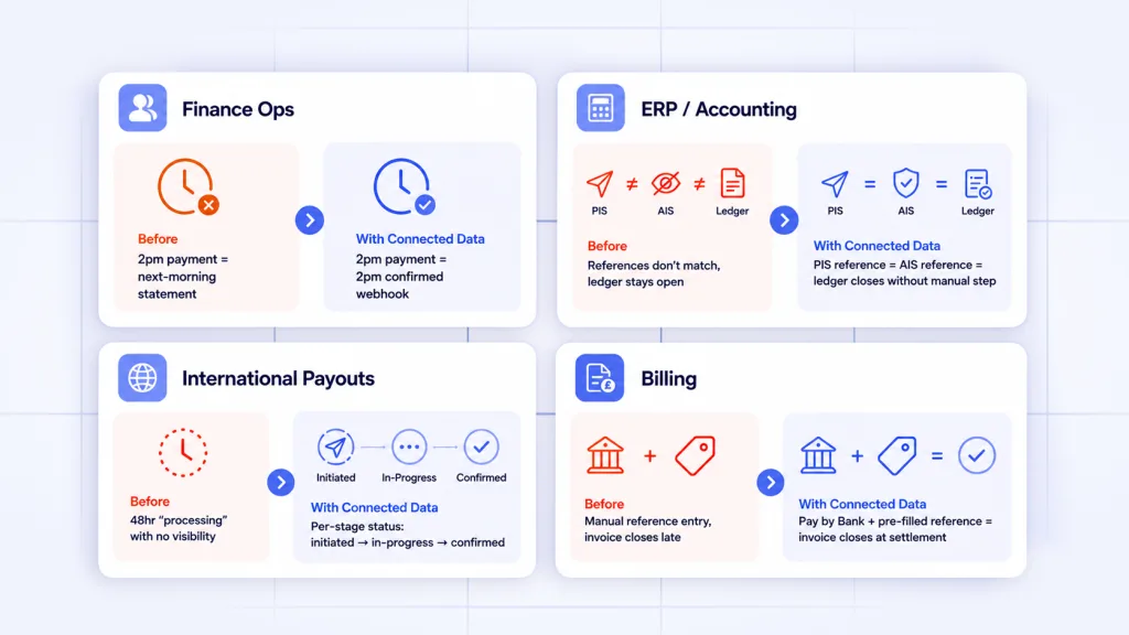 Common Use Cases