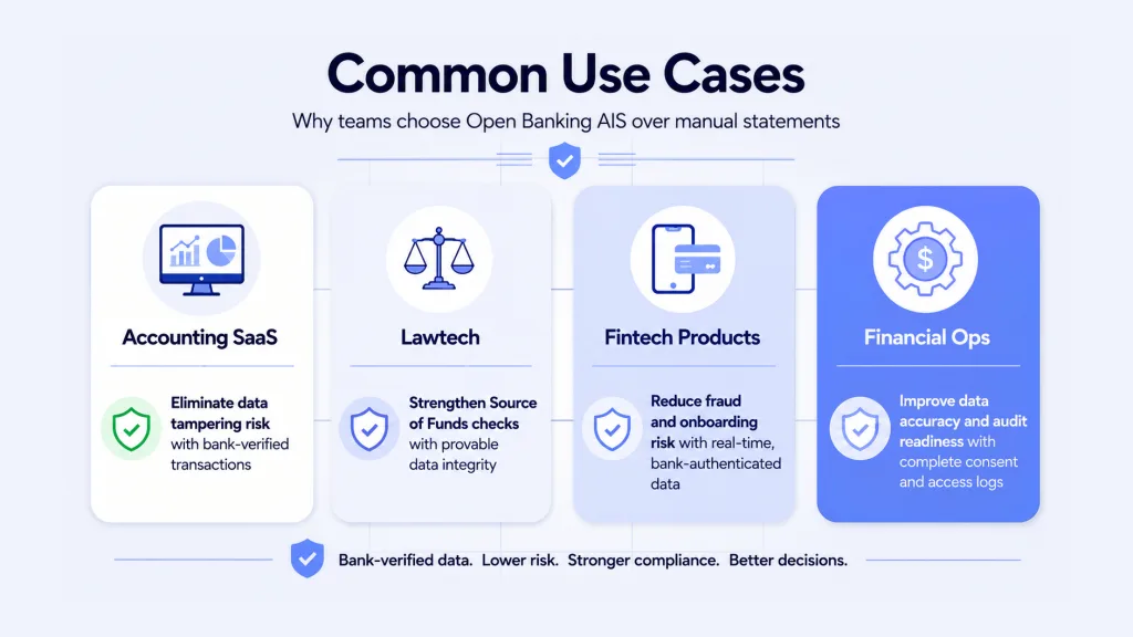 Common Use Cases