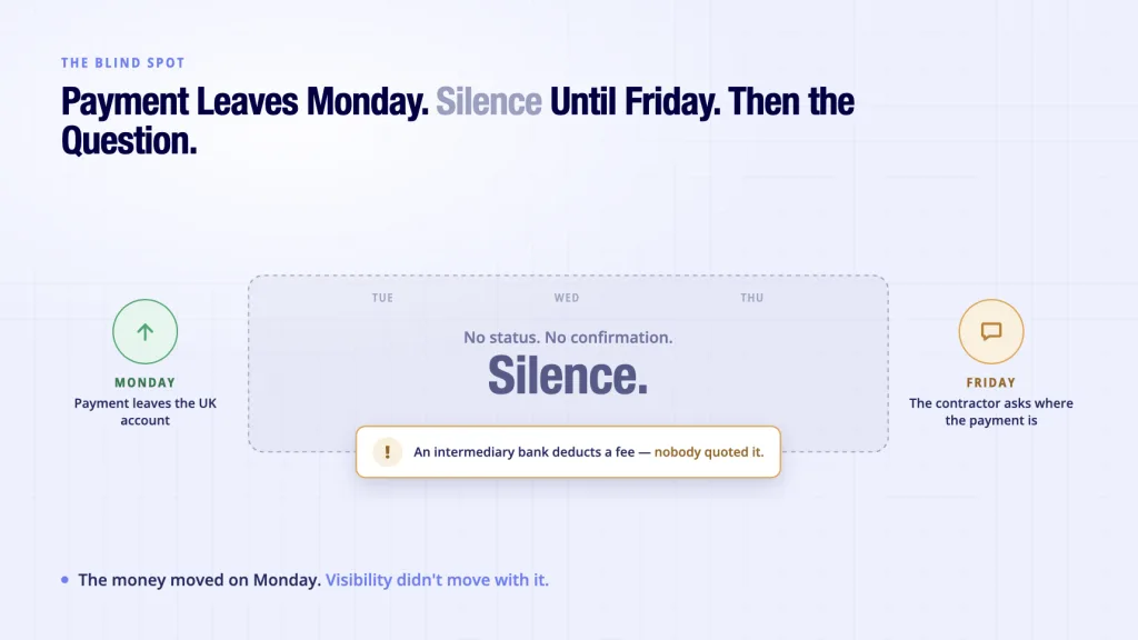 International Payments Still Break at Scale. Here Is Why. 3 International payments blind spot - payment sent Monday, no status until contractor asks Friday where it is