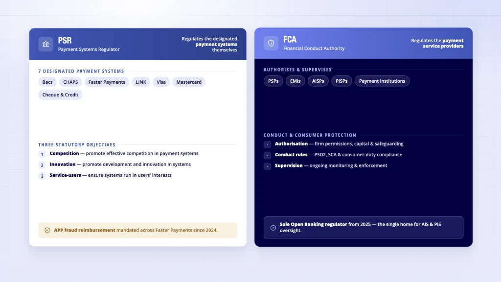 Payment Infrastructure UK: The Full Stack from Rails to Regulation 5 PSR versus FCA regulatory remit UK payment infrastructure - designated systems and payment service providers