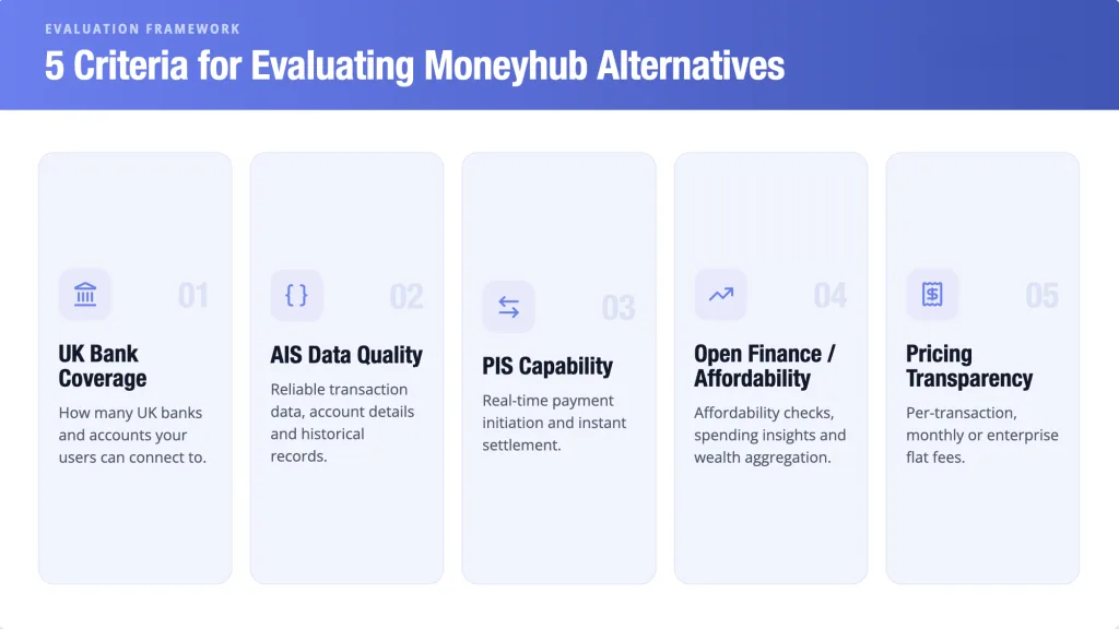 Moneyhub Alternatives: 6 UK Open Banking Providers Compared 3 The Five Evaluation Criteria for Comparing Moneyhub Alternatives