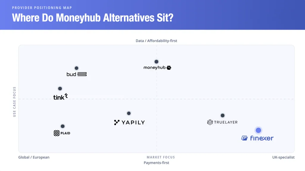 Moneyhub Alternatives: 6 UK Open Banking Providers Compared 9 The Five Evaluation Criteria for Comparing Moneyhub Alternatives