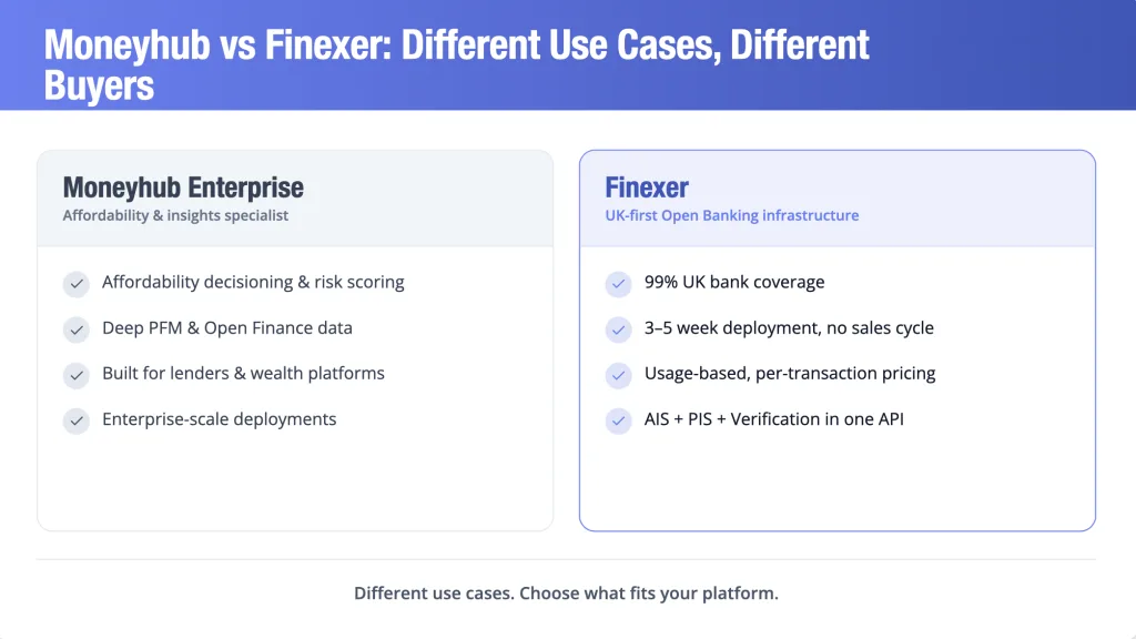 Moneyhub Alternatives: 6 UK Open Banking Providers Compared 10 Moneyhub vs Finexer: Different Use Cases, Different Buyers
