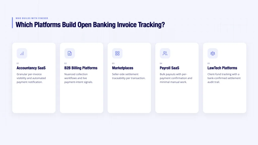 Which platforms are building Open Banking invoicing?