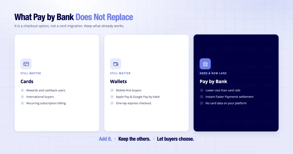 What pay by bank transfer does not replace - cards wallets and bank transfer as three checkout options 