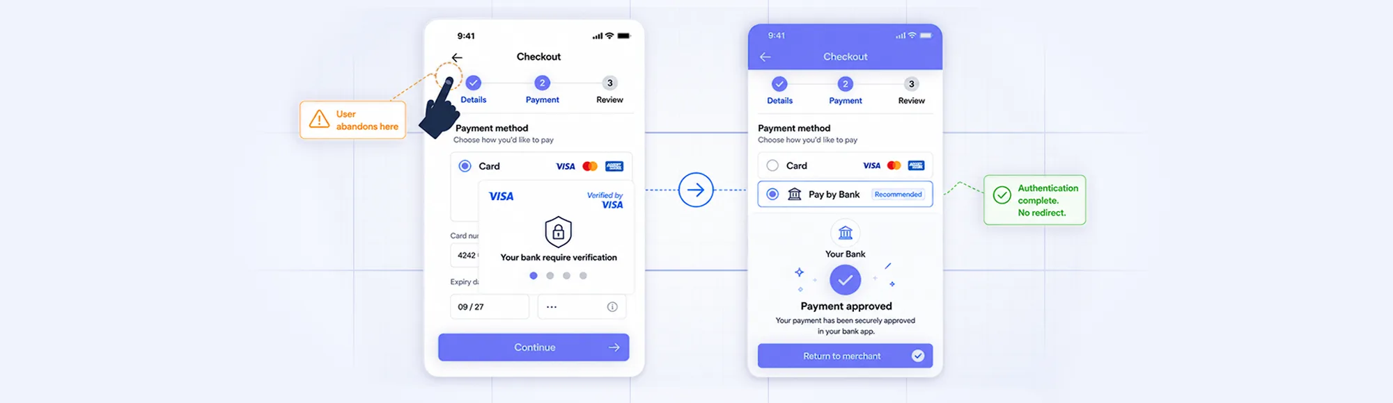 Checkout Abandonment Rate: Which Causes Pay by Bank Actually Fixes (And Which It Doesn’t)