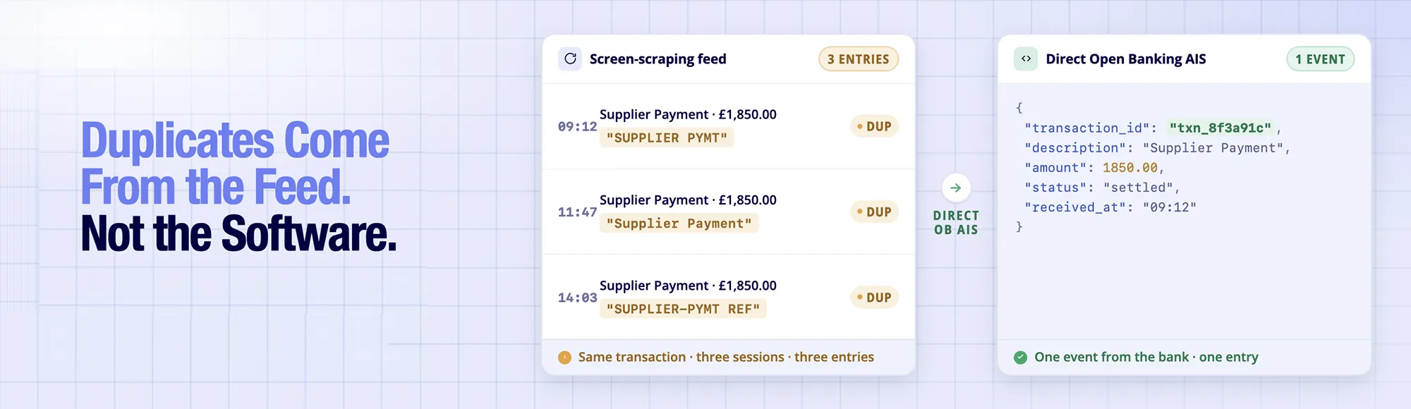 Why Duplicate Transactions Appear in Bank Feeds (and How Direct Open Banking Prevents Them)