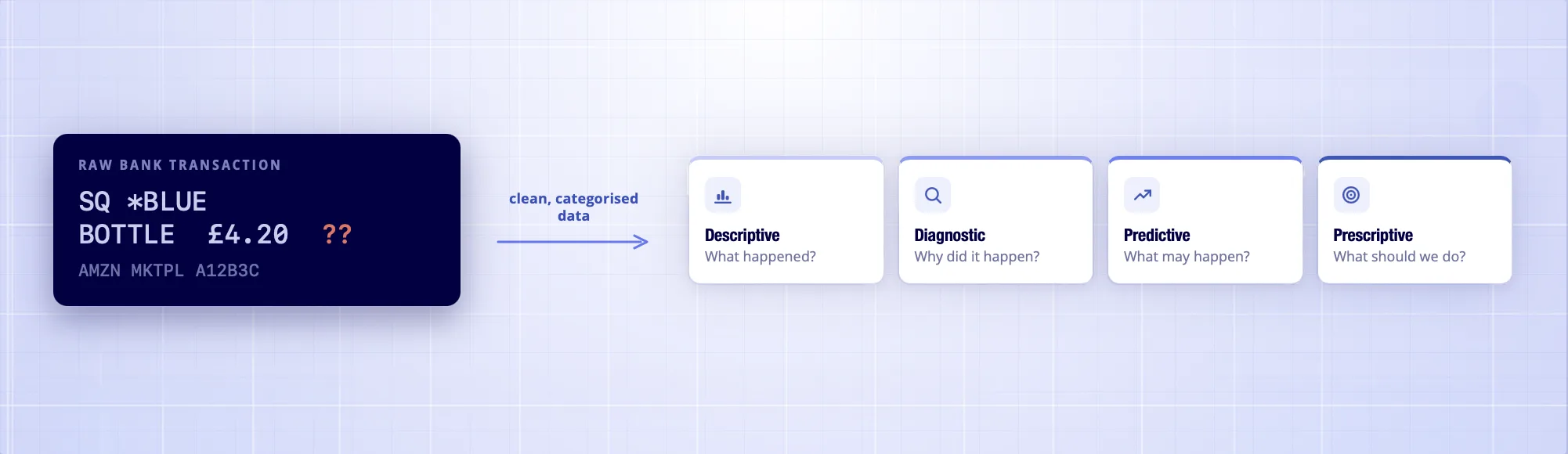 Financial Data Analysis: The 4 Types and How to Apply Them