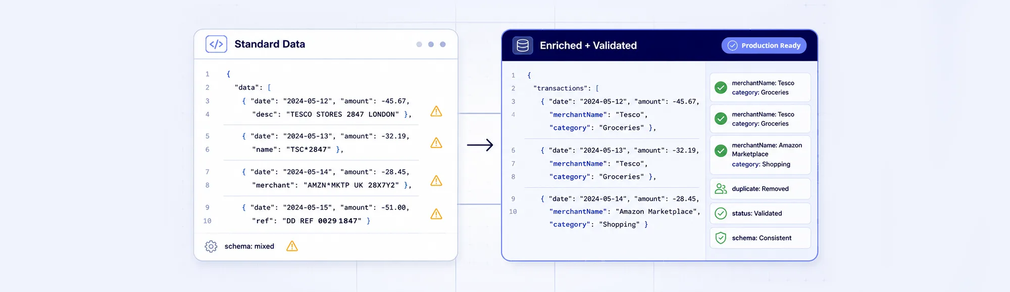 Financial data enrichment - standard bank account data versus enriched and validated structured output for fintech platforms