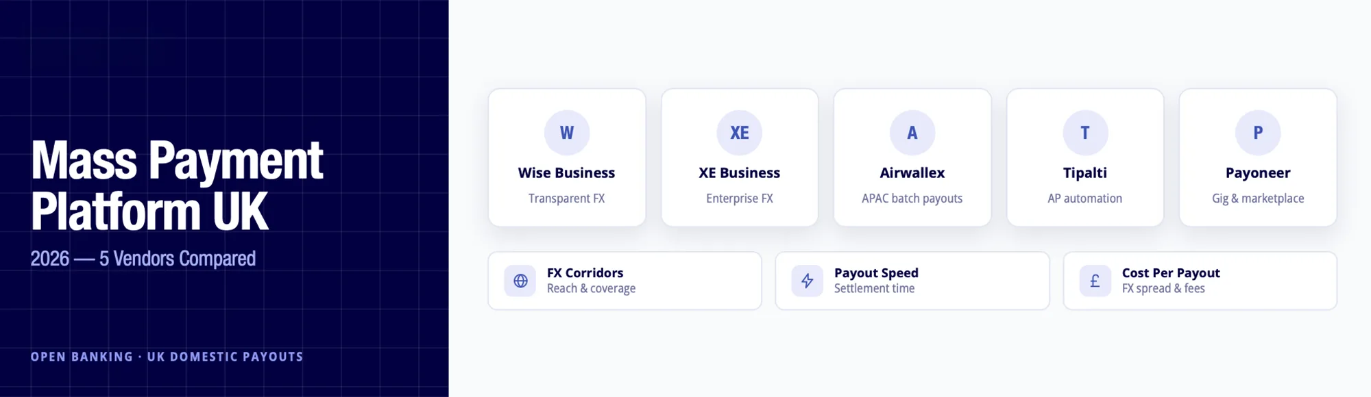 Mass Payment Platform UK 2026: Top 5 Vendors Compared