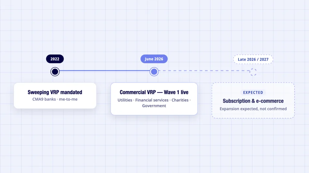 VRP Payments: The Direct Debit Alternative (UK Guide) 5 VRP payments rollout timeline from sweeping mandate to commercial VRP and subscription billing
