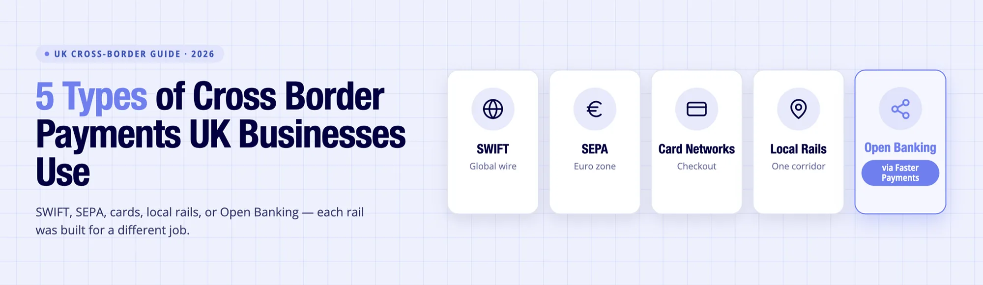 5 Types of Cross Border Payments UK Businesses Should Know in 2026