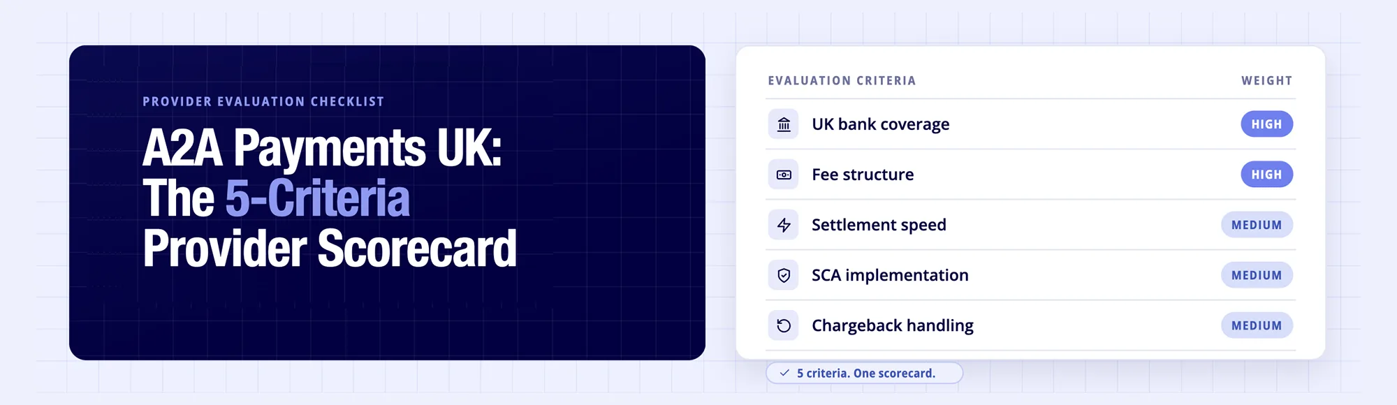 A2A Payments UK: Provider Evaluation Checklist