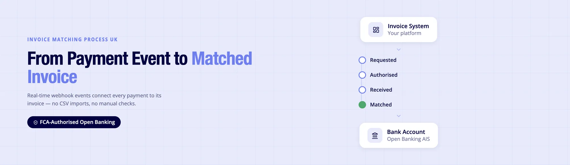 Invoice Matching Process: How UK Platforms Match Invoices to Payments 12 Invoice Matching Process: How UK Platforms Match Invoices to Payments
