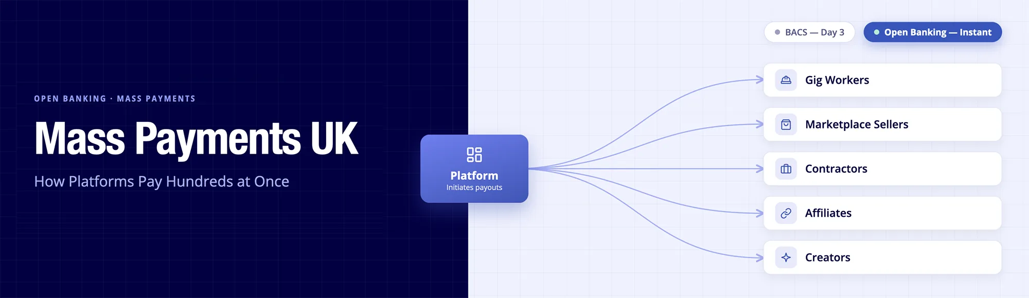 Mass Payments UK: How Platforms Pay Hundreds at Once