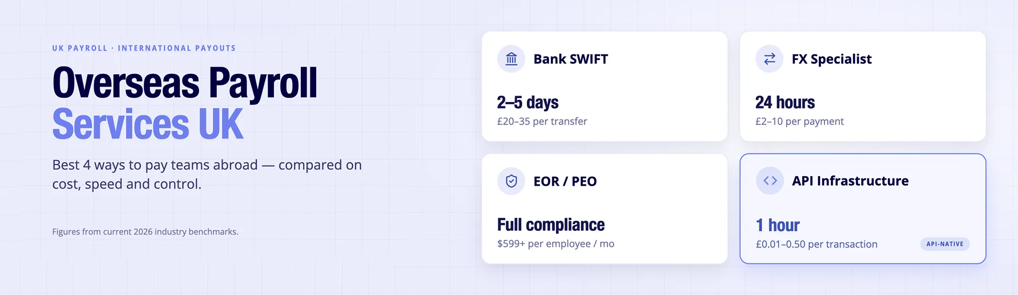 Overseas Payroll Services UK: Best 4 Ways to Pay Teams Abroad