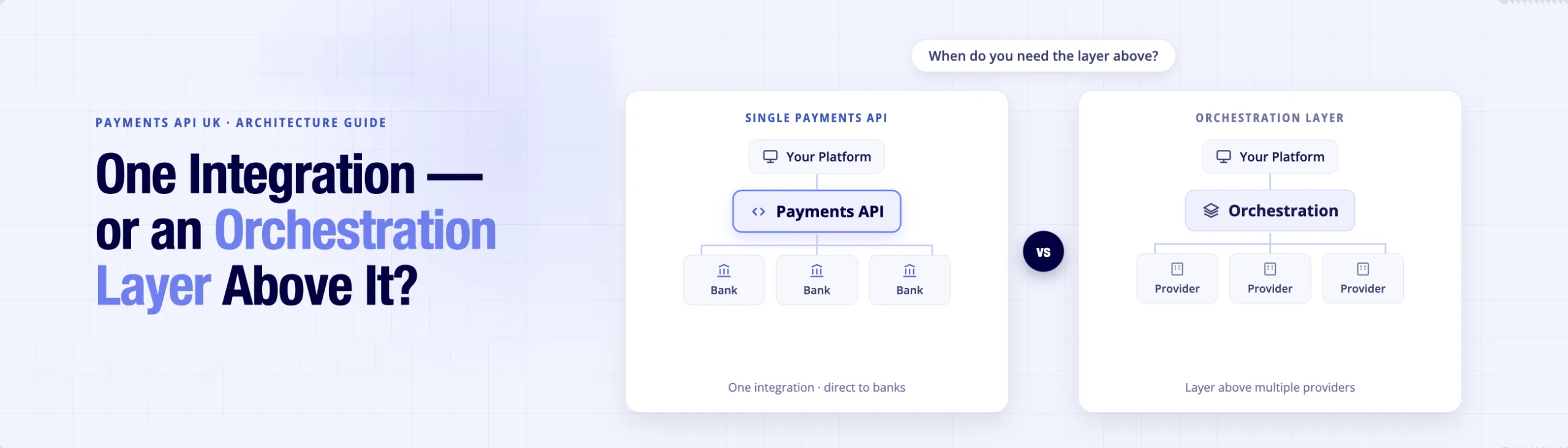 Payments API UK: What It Is and How Orchestration Extends It