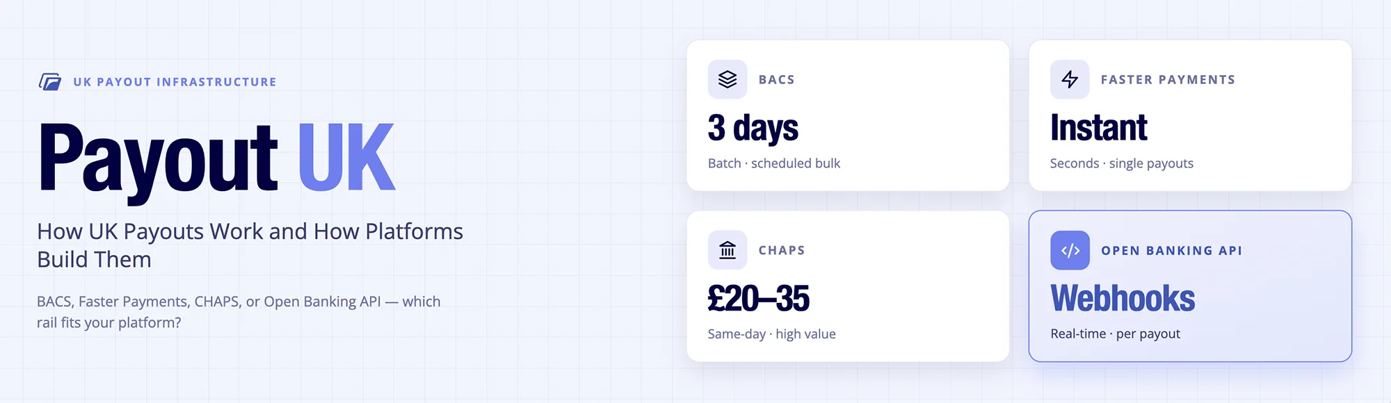 Payout UK: How UK Payouts Work and How Platforms Build Them