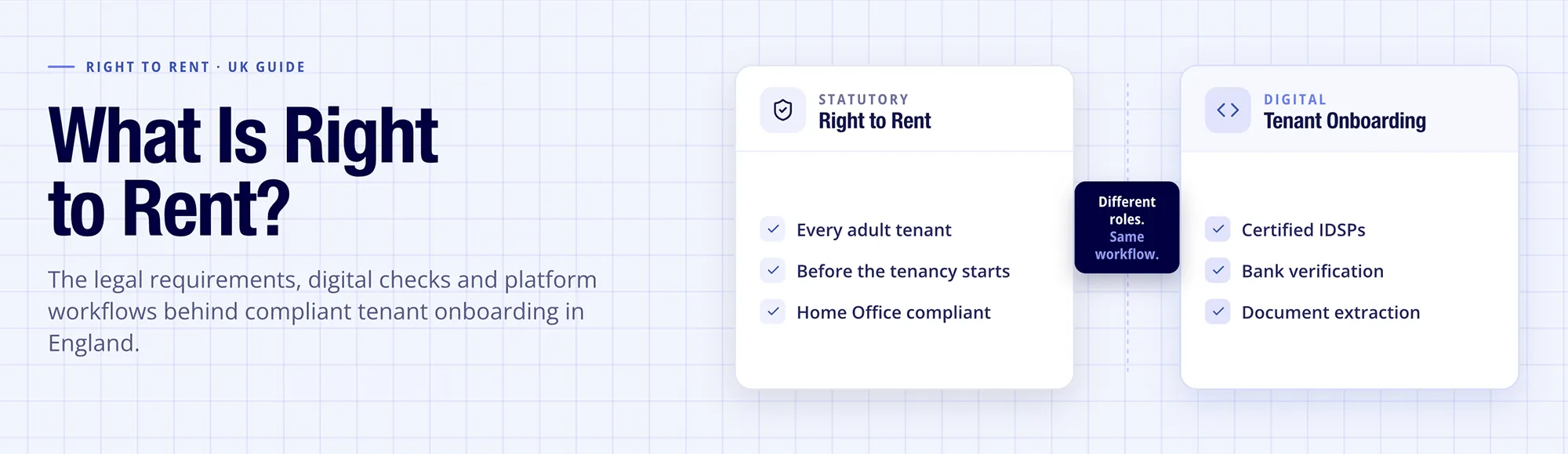 What Is Right to Rent? UK Requirements and Digital Checks 16 What Is Right to Rent? UK Requirements and Digital Checks