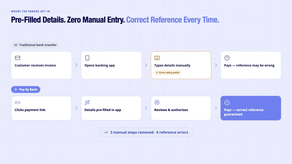 Invoice payment errors - manual bank transfer entry vs Open Banking Pay by Bank pre-filled payment link