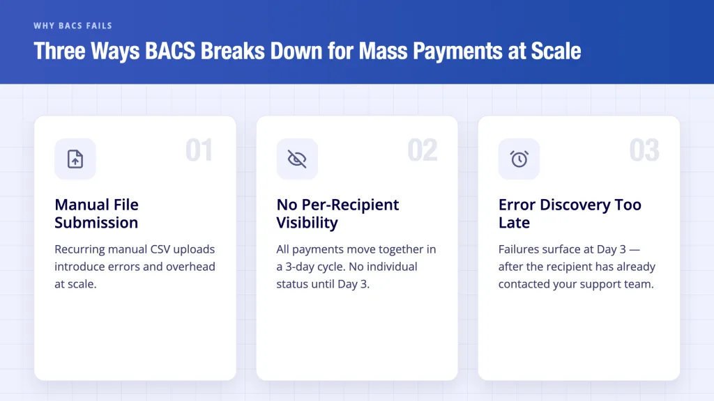 Mass Payments UK: How Platforms Pay Hundreds at Once 3 Three Ways BACS Breaks Down for Mass Payments at Scale