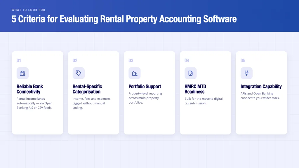 5 evaluation criteria for rental property accounting software - bank connectivity, categorisation, MTD readiness