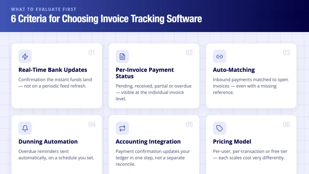 What Should UK Finance Teams Look for in Invoice Tracking Software?