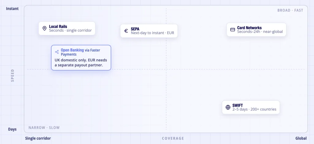 The 5 Types of Cross Border Payments