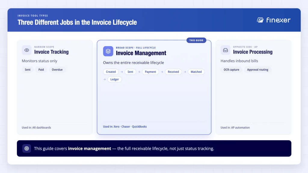 Best Invoice Management Tools UK 2026: Top 5 Compared 3 Invoice management tools UK - difference between invoice tracking, invoice management and invoice processing scope