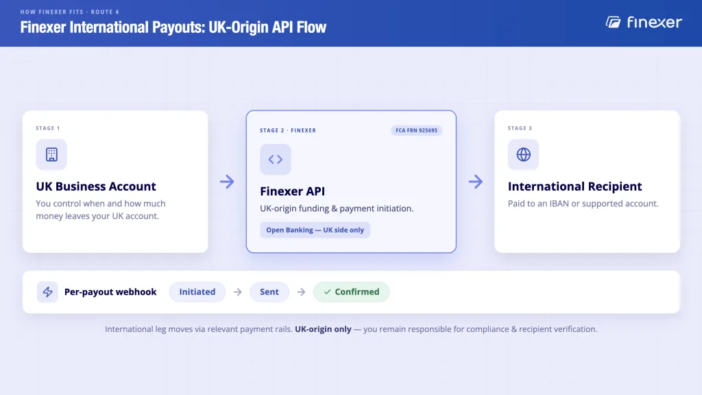 Finexer international payout flow - UK-origin Open Banking API with per-payout webhooks to IBAN recipients