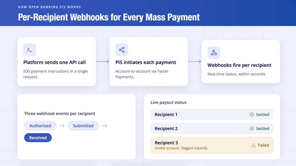 Mass Payments UK: How Platforms Pay Hundreds at Once 4 Open Banking PIS: Per-Recipient Webhooks for Every Mass Payment
