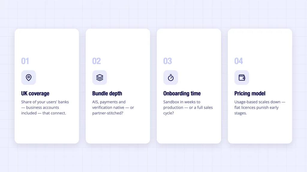 Four filters for evaluating open banking solution providers - UK coverage bundle depth onboarding pricing