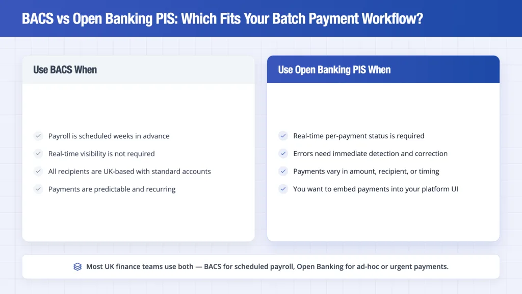 Batch Payment UK: How Open Banking API Beats Legacy BACS 5 When to Use BACS vs Open Banking: An Honest Guide