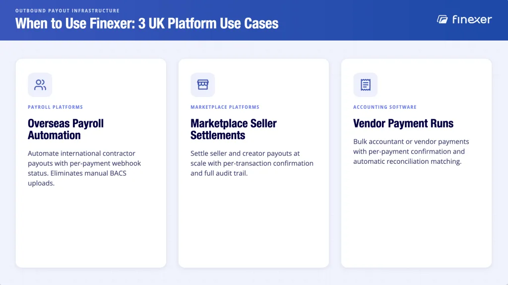 Finexer international payment gateway use cases -payroll platforms, marketplace settlements and accounting payment runs