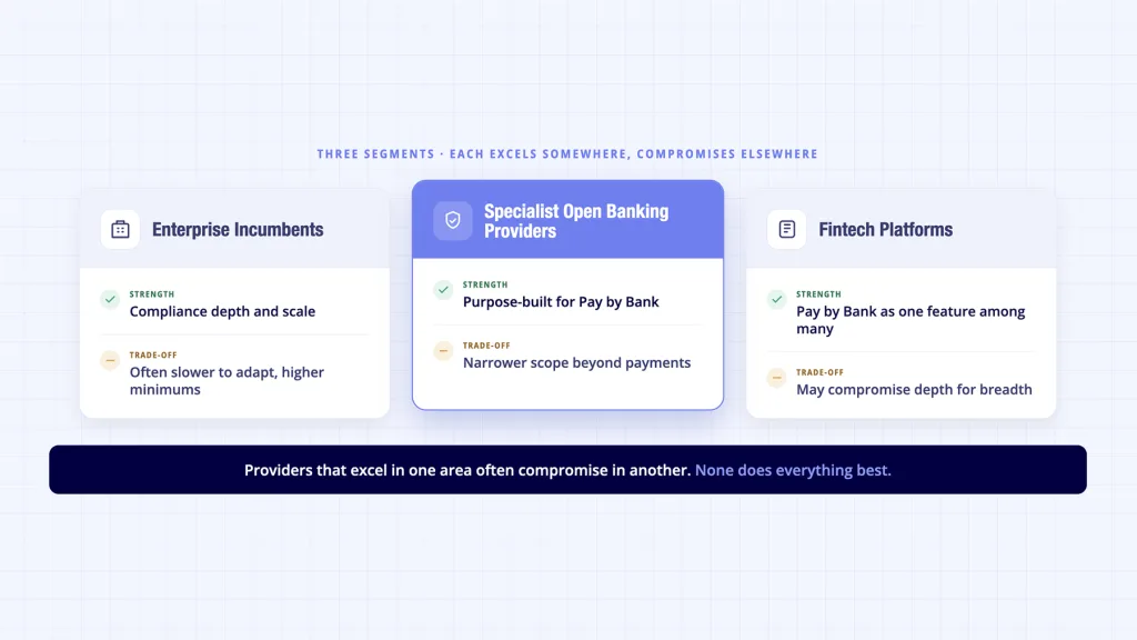 How to Compare Pay by Bank Providers in the UK 5 Pay by Bank provider market segments - enterprise incumbents specialist providers and fintech platforms compared