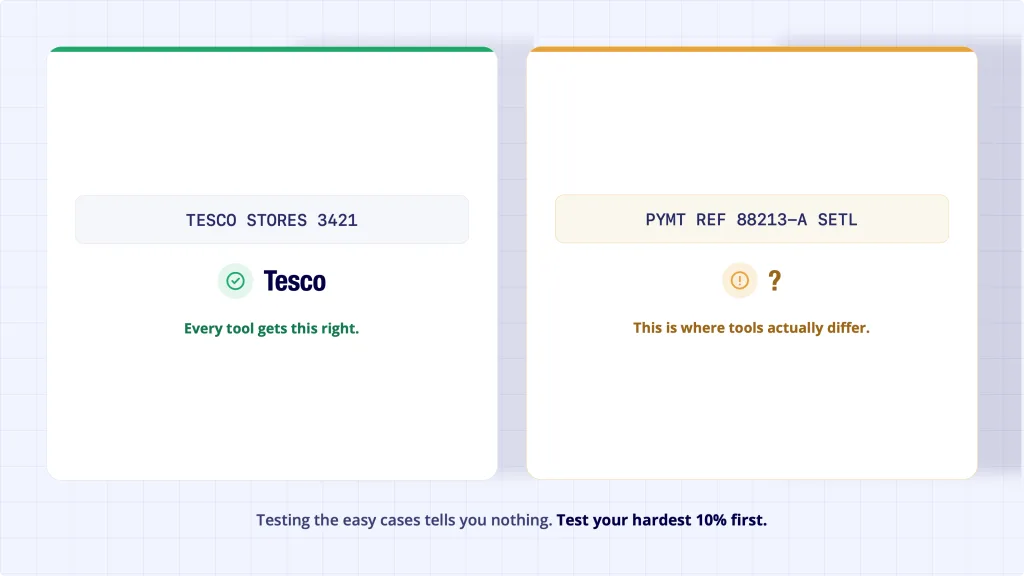 Data enrichment tool evaluation - easy merchant identification versus genuinely ambiguous transaction descriptor test