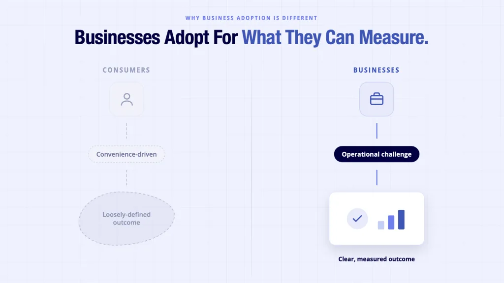 Open banking for businesses adoption driven by measurable outcomes rather than convenience