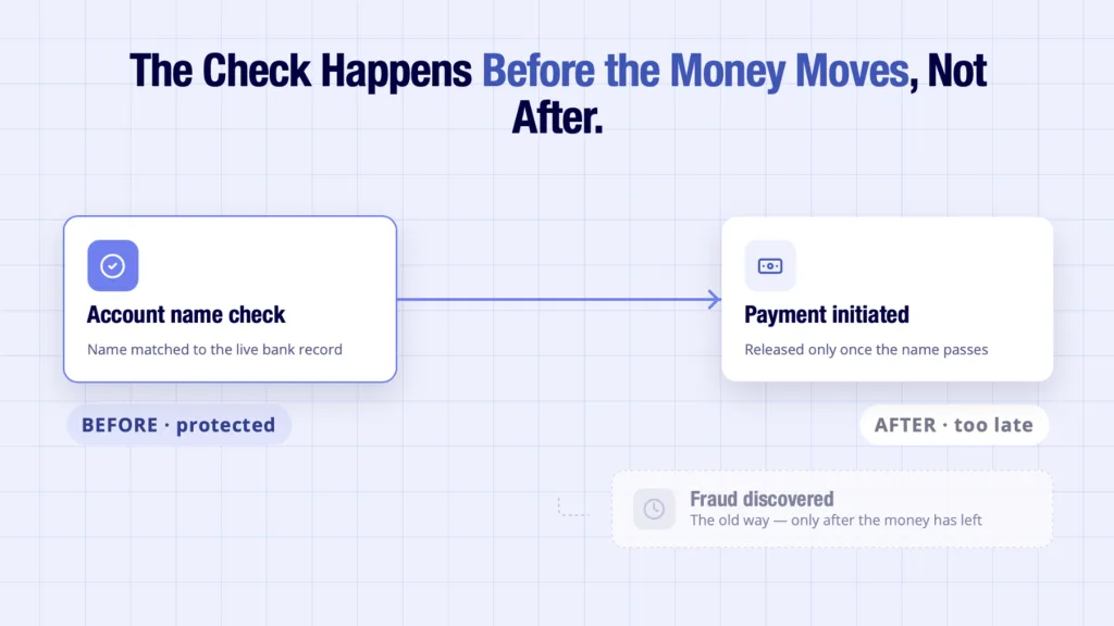 Finexer Verification shown checking the account name before payment is initiated
